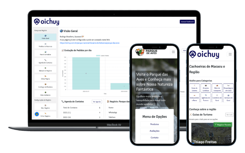 Painel da Oichuy para negócios: cadastro e divulgação