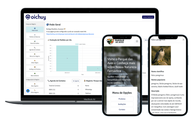 Painel da Oichuy para gestão de Unidades de Conservação