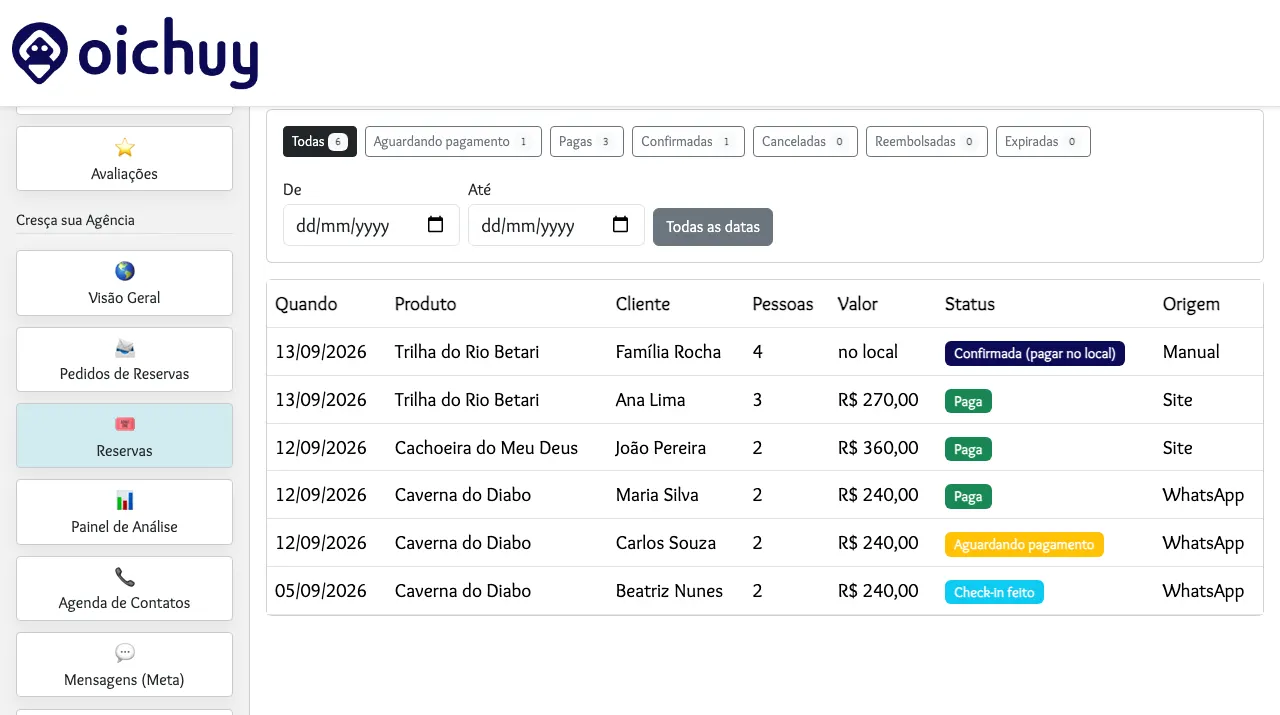 Painel de reservas da agência com pedidos pendentes, pagos e realizados